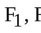 Каноническое уравнение эллипса